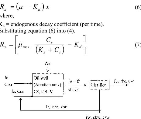 Fig. 3: Hypothetical representation of an oil well system  