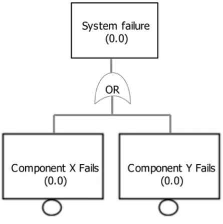 Figure 6. A sample FT. 