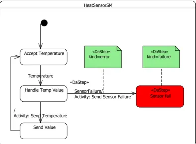 Figure 4. Heat sensor state machine diagram. 