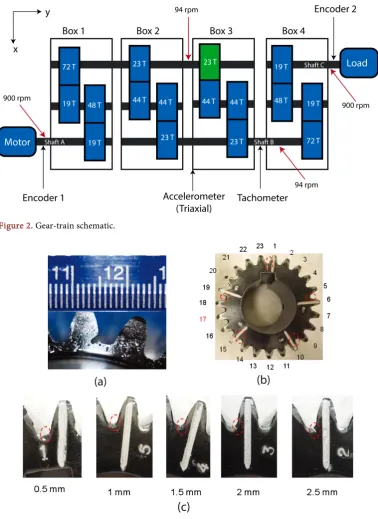 Figure 2. Gear-train schematic. 