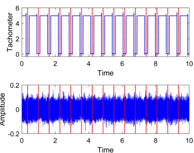 Figure 6. The process of the diagnostics method. 