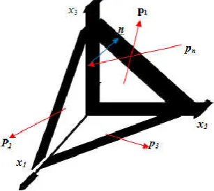 Fig. 2.2: Stresses on the faces on tetrahedron 