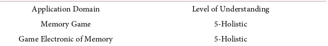 Table 9. Game Electronic of Memory: Cycle 3—levels of the application domain under evaluation