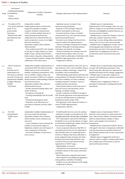 Table 1. Analysis of Studies. 