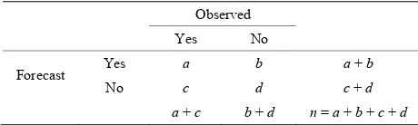Table 1. Contingency table for possible outcomes of the occurrence model. 
