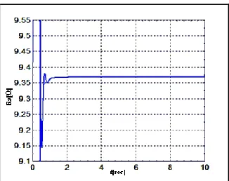 Fig.10. Estimation of stator resistance by linear regression method in medium speeds (500 rpm) and rated torque(2.8N.m)