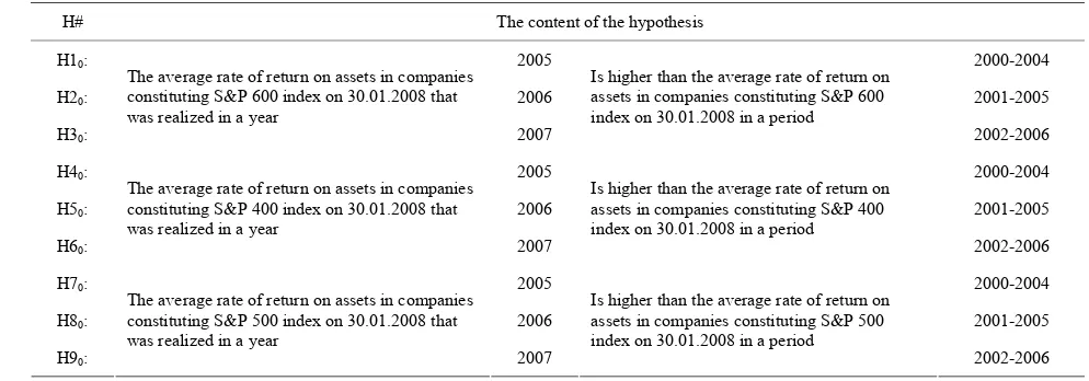 Table 2. Alternative hypotheses. 