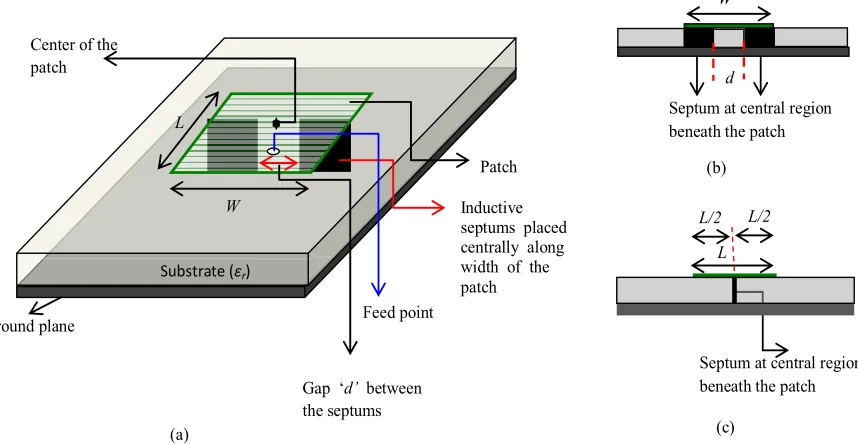 Figure 1. Rectangular microstrip antenna with inductive septum placed beneath the patch centrally along the width of the patch