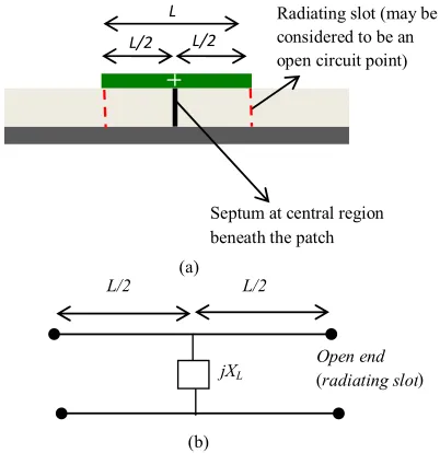 Figure 4. Cross-sectional view along the length (L) for pro-posed structure and its equivalent transmission line model (a) structural view; (b) transmission line equivalence