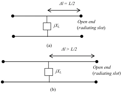 Figure 5. Equivalent transmission line model for traditional TM10 mode and new mode (a) traditional TM10 mode; (b) new mode