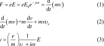 Figure 1column. The AC-biased plasma antenna as shown in , the power scale of the transformer is from 0 KW to 5 KW, the voltage of the transformer is about 850 