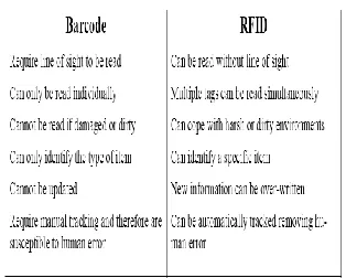 Table 1 shows that RFID has many benefits over traditional 
