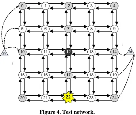 Figure 4. Test network. 