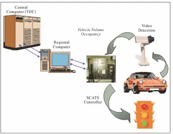 Figure 3. Comparison of the performance of fixed-time and intelligent (adaptive) systems