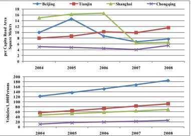 Figure 11. Fatalities rate per 10,000 vehicles from selected countries. 