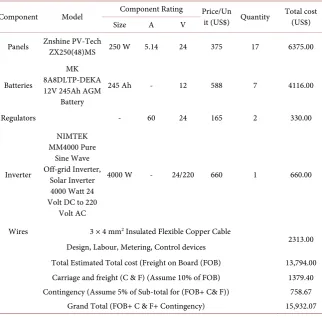 Table 5. Cable selection. 