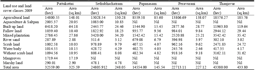 Table. 3. Land use and land cover in the year of 2009 in block wise of Thanjavur district  