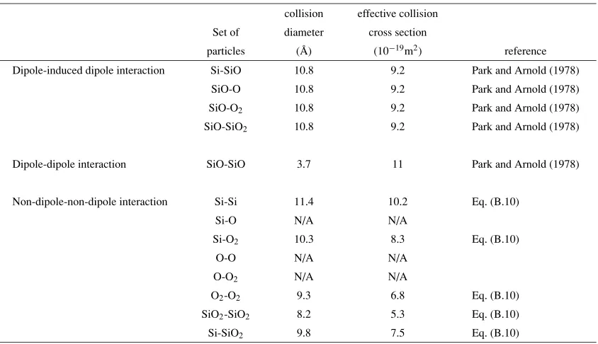 Table 1. Effective collision cross sections in the vapor plume.