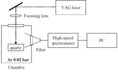 Fig. 1. A schematic diagram of our experimental system.