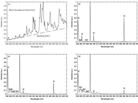 Fig. 2. Observed emission spectra as a function of time after the laser irradiation. Exposure time for each spectrum is: (a) 10–13 ns, (b) 20–21 μs, (c)40–60 μs, (d) 80–100 μs