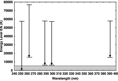 Fig. 5. The excitation temperature of Si measured as a function of time.The data show that the vapor plume cools monotonically.