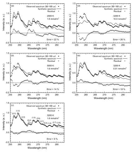 Fig. 6.Comparison between an observed spectrum and several theoretical synthetics of the SiO Main System with various model parameters