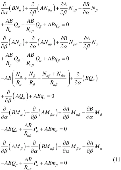 Figure 3. Force resultants in shell coordinates. 
