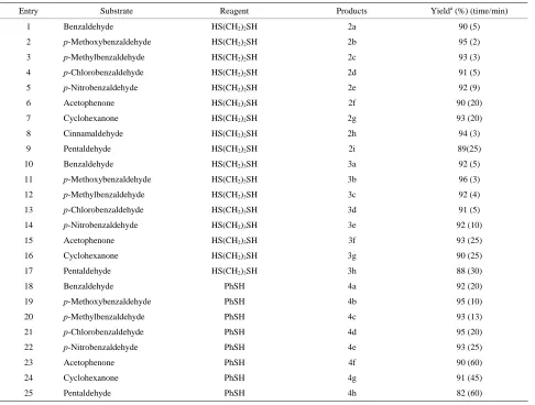 Table 1. I2 supported on nanostructured pyrophosphate (I2/N-Na2CaP2O7) catalysed selective dithioacetalization of carbonyl compoundsa