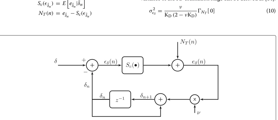 Fig. 3 Equivalent scheme of the FD estimation algorithm as a first-order tracking loop