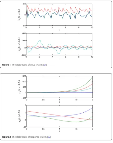 Figure 1 The state tracks of drive system (21)