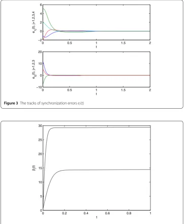 Figure 3 The tracks of synchronization errors ei(t)