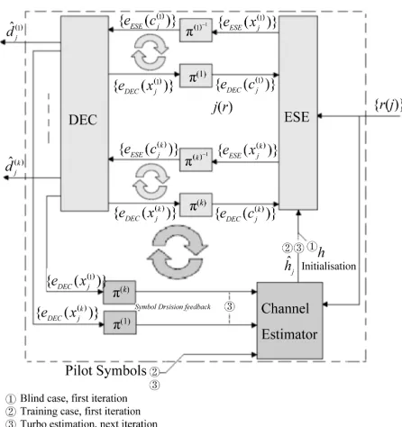 Figure 2. Turbo decoder with fine estimation. 