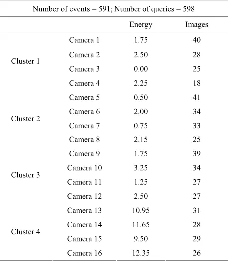 Table 2Table 2taken and remaining energy in sensor nodes. It is evident 
