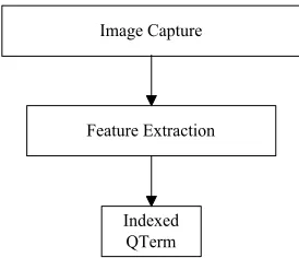 Figure 1. Energy-efficient image representation. 