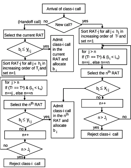 Figure 2. Flow chart of the proposed TJCAC algorithm. 