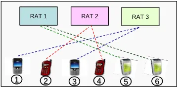 Figure 5. Bandwidth allocation policy. 