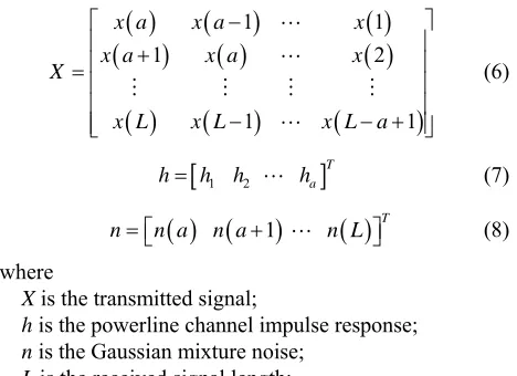 Figure 5. Channel estimation with pilot symbol insertion. 