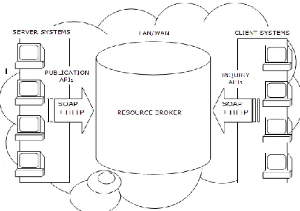 Figure 1: Model for integrating software applications in grid 