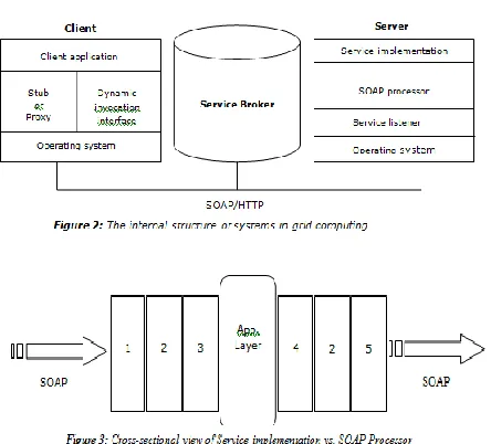 figure 2, we have divided the broker into two basic parts. 