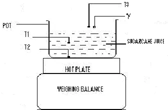 Table 1: Values of C, n and hc for sugarcane juice and water heating in a stainless steel pot at different heat inputs 
