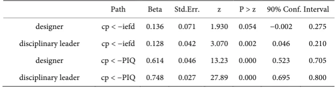 Table 4. Information processing amount and information processing quality. 