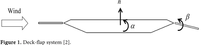 Figure 1. Deck-flap system [2]. 