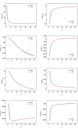 Figure 3. Time-history of system displacements under optimal control. 