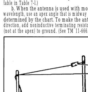 table in Table 7-l.)b. When the antenna is used with more than one frequency orwavelength, use an apex angle that is midway between the extreme angles