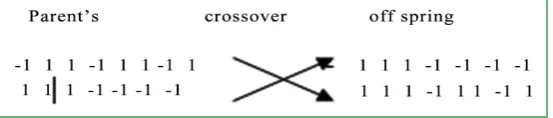 Figure 1. Crossover and mutation. 