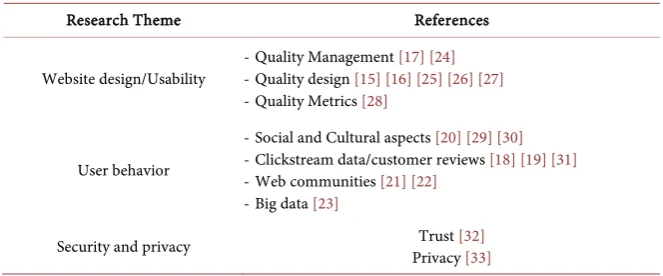 Table 1. E-commerce specific methodologies. 