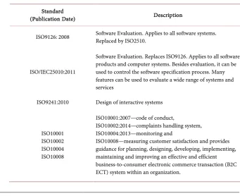 Table 3. ISO System evaluation standards. 