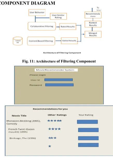 Fig. 11: Architecture of Filtering Component 