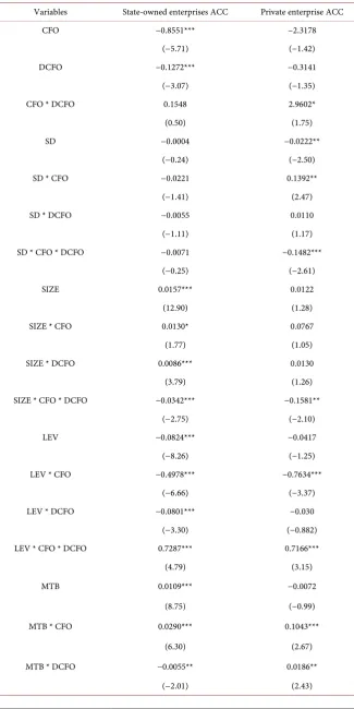 Table 6. Grouping regression results. 