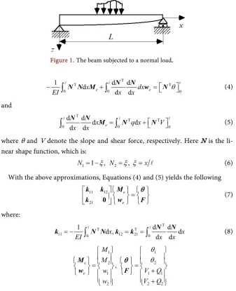 Figure 1. The beam subjected to a normal load. 